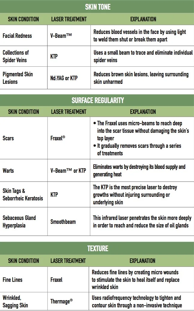 Laser Facial Rejuvenation Sevice Table
